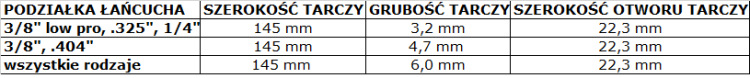 tarcza-scierna-korundowa-sredniej-gestosci
