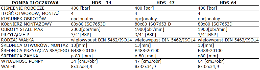 pompa tłoczkowa, skośna